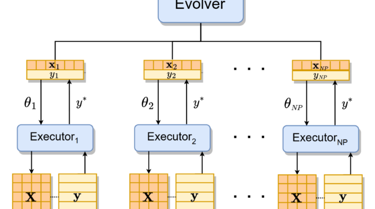 [IEEE TEVC] MetaDE: Evolving Differential Evolution by Differential Evolution